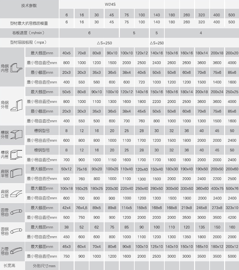 型材彎曲機(jī)技術(shù)參數(shù)