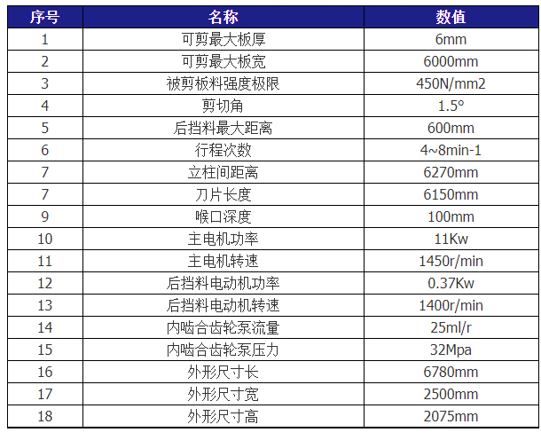 QC12Y-6X6000液壓擺式剪板機(jī)技術(shù)參數(shù)